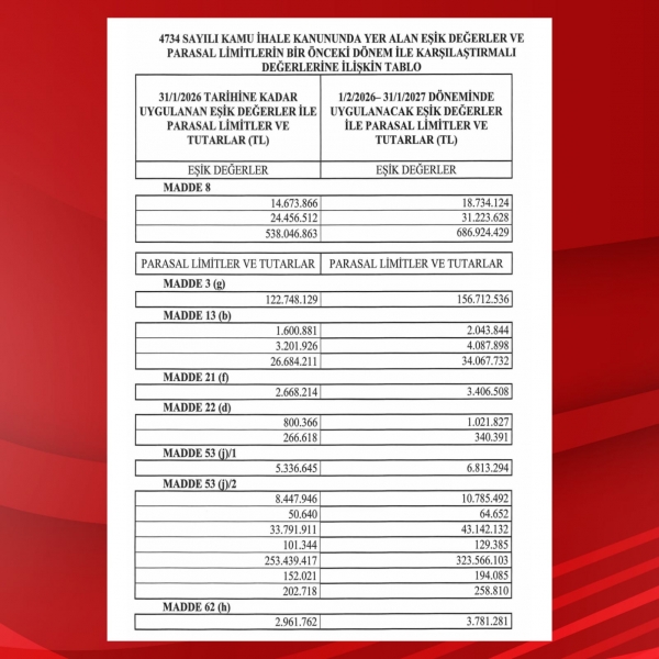 2026 Yılında Uygulanacak Eşik Değerler